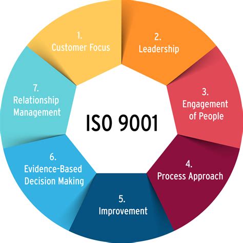 what are iso standards for quality management